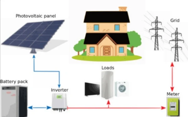 energy storage systems for solar power energy storage systems for solar power